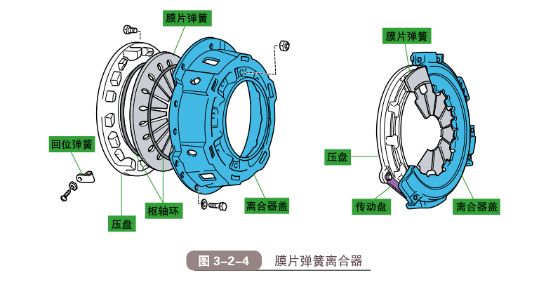 減速器的功用是什么