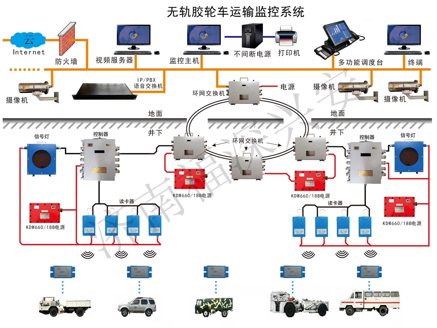 礦用電纜的連接