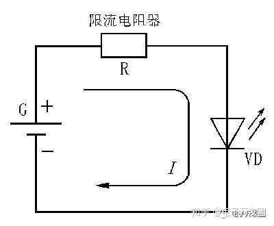 測量發(fā)光二極管工作電流步驟,測量發(fā)光二極管工作電流的步驟與經(jīng)典解讀解析,專家意見解釋定義_旗艦版56.23.58