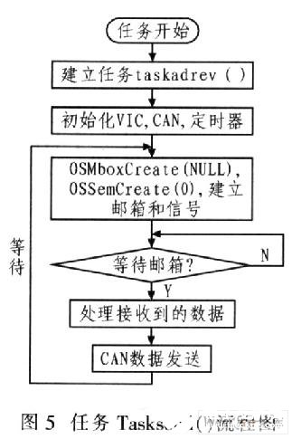 電力電纜的工作原理