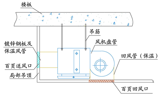 門(mén)窗通風(fēng)器規(guī)范