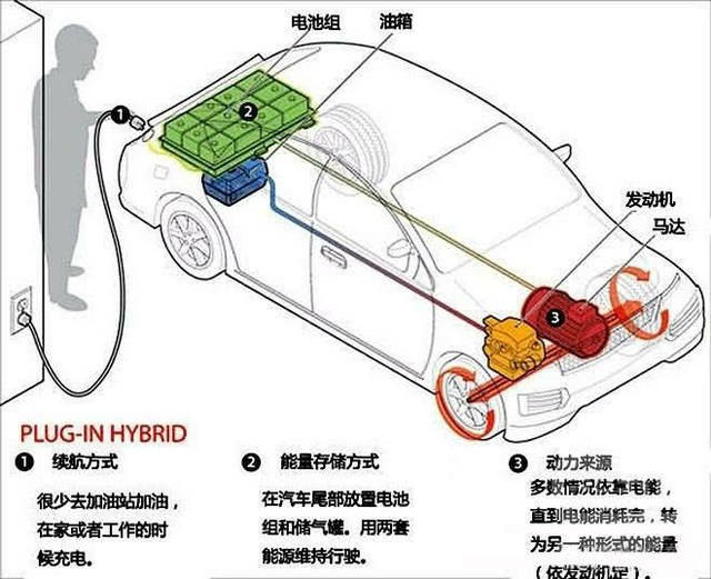 汽車智能雨刮系統(tǒng)的工作原理