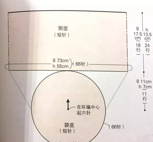 鉤包底的圓形如何鉤織