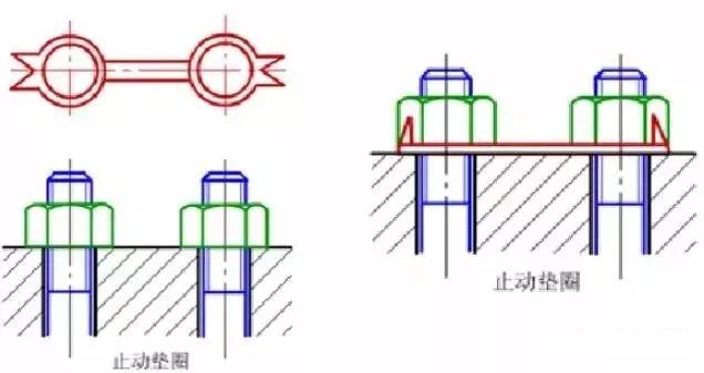 氧化的螺絲怎么恢復