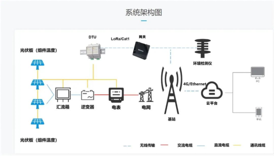 滅蚊燈電網(wǎng)沒電,冒險款滅蚊燈電網(wǎng)故障快速響應方案,最佳實踐策略實施_精裝款50.52.52