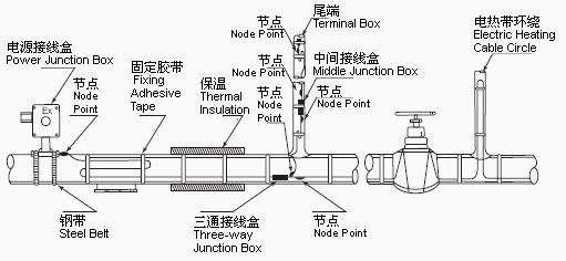 排氣閥接線圖,探索排氣閥接線圖與可靠性方案操作——運動版70、57、47研究,數(shù)據(jù)導向設計方案_縮版26.39.87