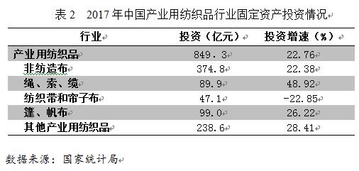 紡織品配套設計