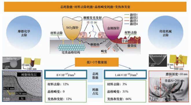 微細(xì)加工技術(shù)原理,微細(xì)加工技術(shù)原理及整體執(zhí)行講解，深入探索微觀世界的奧秘,高速方案解析響應(yīng)_鏤版92.76.84