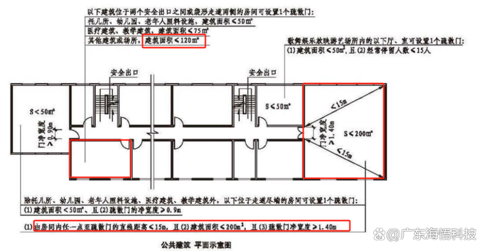 排風(fēng)風(fēng)機(jī)安裝