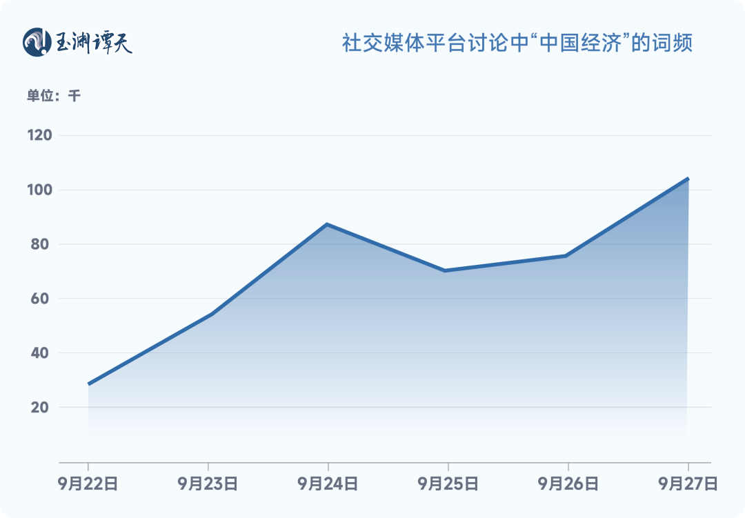 我國(guó)經(jīng)濟(jì)增長(zhǎng)動(dòng)力是什么