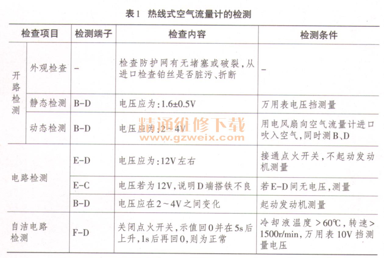 流量變送器原理