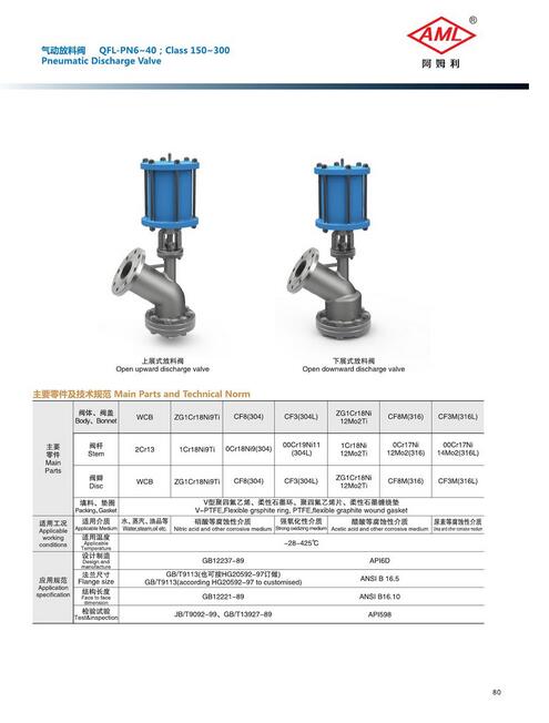 上展示放料閥