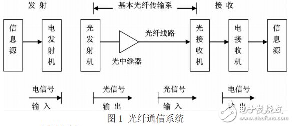 鈉燈線路圖