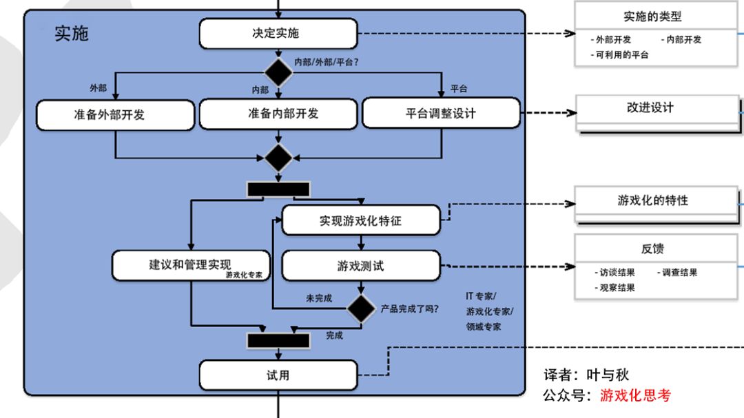 酸浸的目的