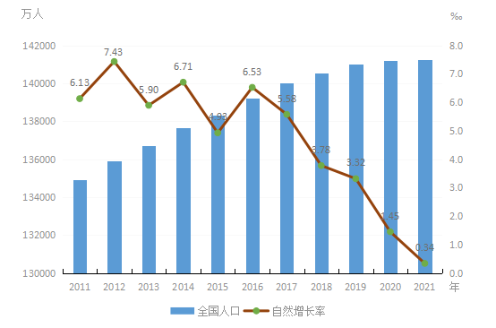 科技與國(guó)際經(jīng)濟(jì)增長(zhǎng)率是多少