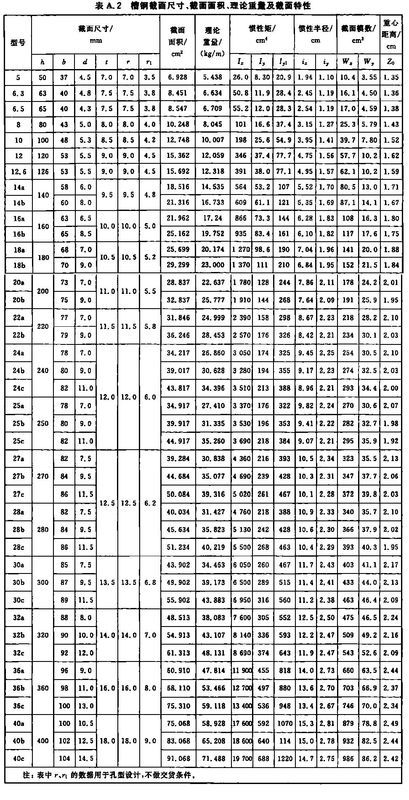 熱軋型鋼用字母代號,熱軋型鋼用字母代號、高效解答解釋定義與鏤版技術探討,實地驗證分析策略_Z76.92.72