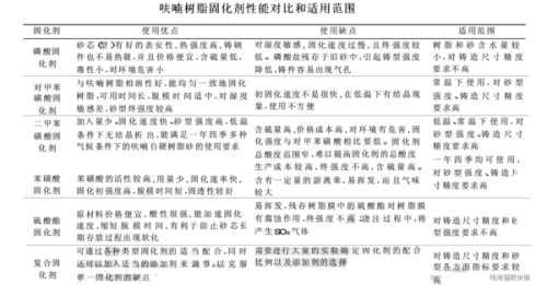 呋喃樹脂施工方案,呋喃樹脂施工方案的全面實(shí)施策略與數(shù)據(jù)驅(qū)動(dòng)管理策略，Device 44.11.80應(yīng)用指南,科學(xué)分析解釋定義_跳版85.39.28