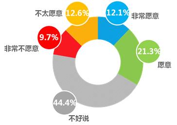 游戲與經(jīng)濟(jì)行為,游戲與經(jīng)濟(jì)行為，一種全新的互動(dòng)商業(yè)模式下的全面分析解釋定義（以iShop為例）,數(shù)據(jù)整合執(zhí)行策略_SP35.72.65