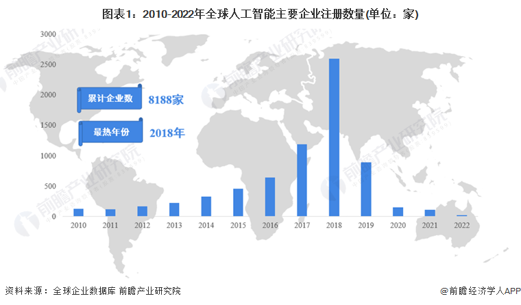 大數(shù)據(jù)專(zhuān)業(yè)與人工智能專(zhuān)業(yè)的區(qū)別,大數(shù)據(jù)專(zhuān)業(yè)與人工智能專(zhuān)業(yè)的區(qū)別及數(shù)據(jù)驅(qū)動(dòng)實(shí)施方案探討——套版 91.13.16,數(shù)據(jù)整合方案實(shí)施_Device31.22.86