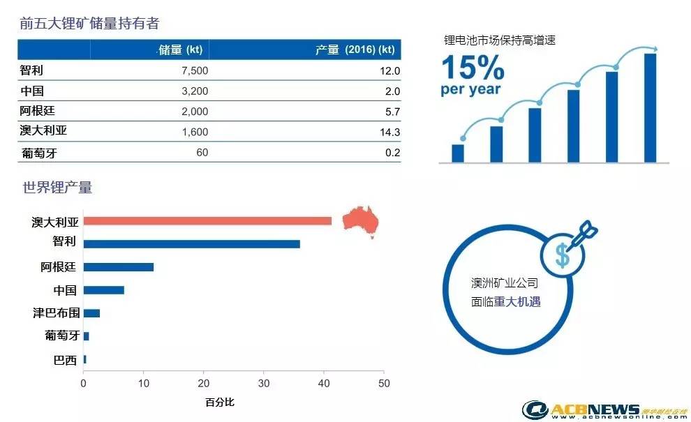 鋰礦和石油,鋰礦和石油，經(jīng)典解讀解析,迅捷解答策略解析_ios61.96.97