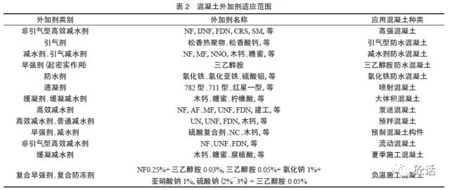 外加劑對水泥的適應(yīng)性規(guī)范,外加劑對水泥的適應(yīng)性規(guī)范綜合研究解釋定義,安全策略評估方案_Chromebook41.68.71