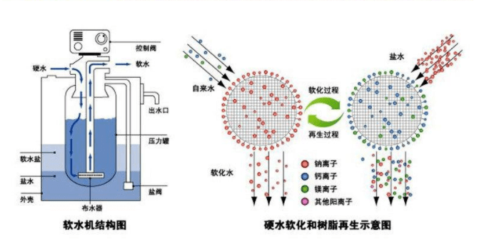 軟水機(jī)的樹脂需要更換嗎,軟水機(jī)樹脂更換需求與快速響應(yīng)計劃分析,結(jié)構(gòu)化計劃評估_祝版41.31.45