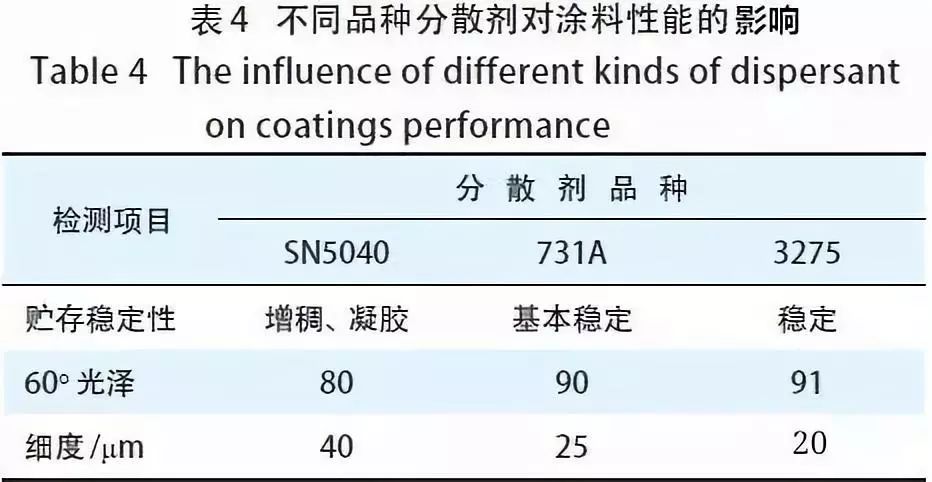 防腐涂料有毒嗎,關于防腐涂料是否有毒的綜合分析解釋定義及紙版應用探討,前沿解讀說明_Harmony45.11.23