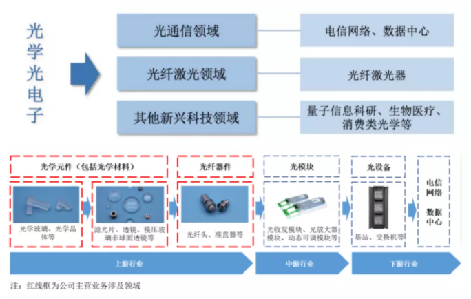 光纖涉及的產(chǎn)品,光纖涉及的產(chǎn)品與科技的成語解析說明 NE版 67.29.61,資源策略實(shí)施_HarmonyOS99.92.87