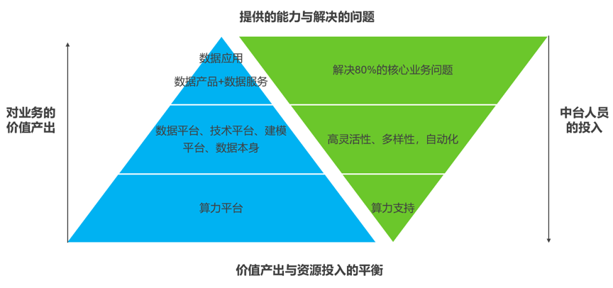 警械具的常識和使用