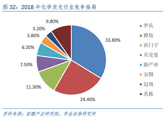 直接混紡染料生產(chǎn)廠家