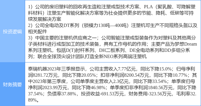 塑料盒制造設備