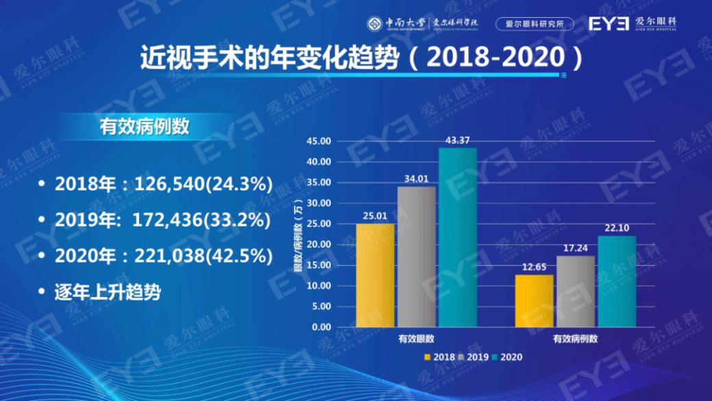 愛爾眼科醫(yī)院電話號碼多少