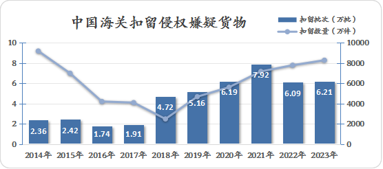 澳門2025年開奘記錄