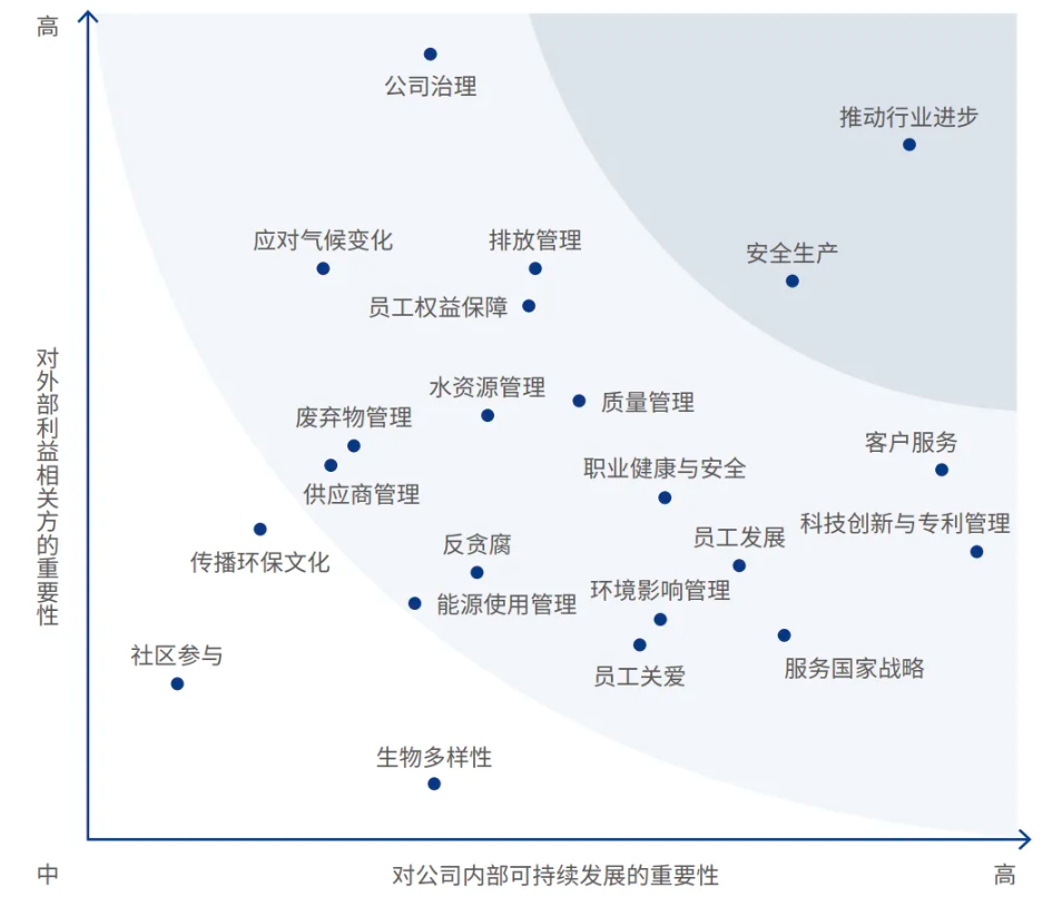 新奧集團在廊坊的地位如何