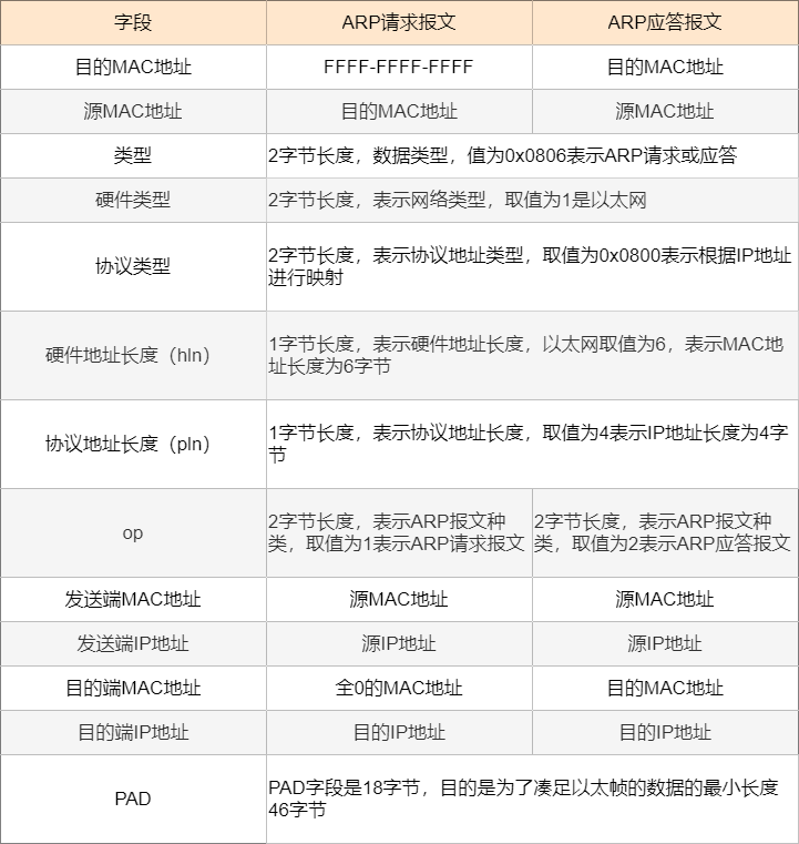 沒有牙齒的動物有哪些名稱圖片