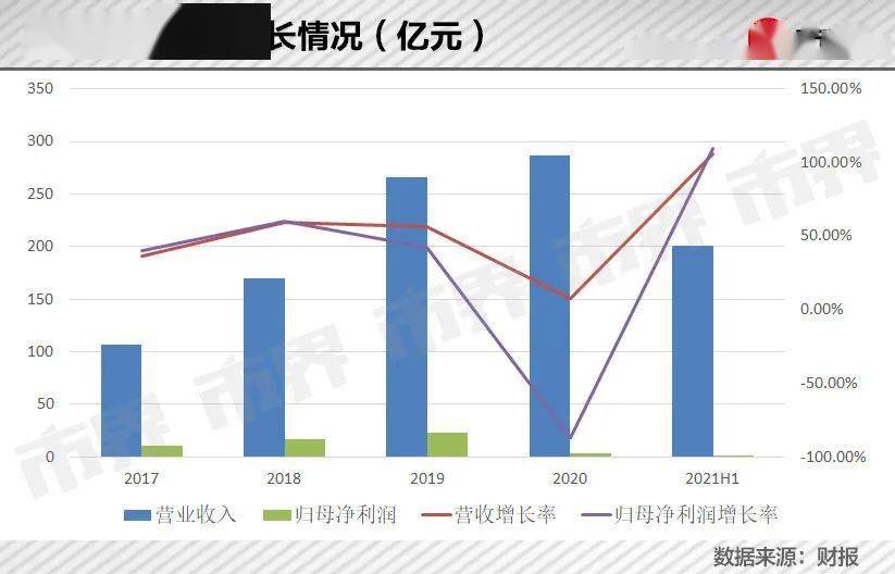 香港合個彩期開獎