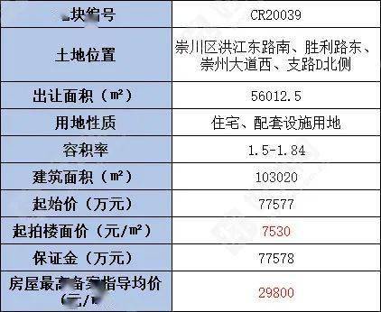 香港另版掛牌記錄2025