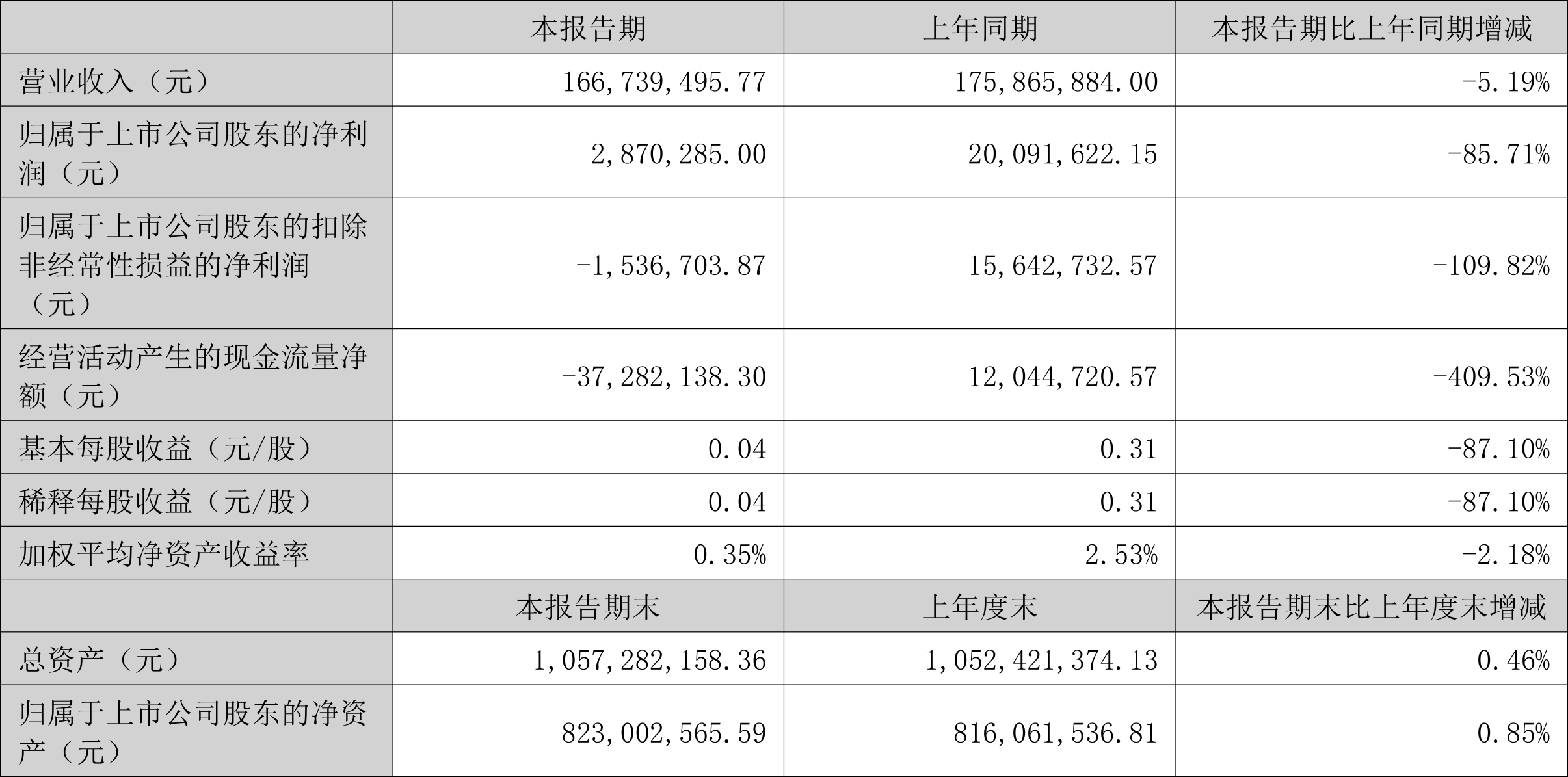 澳門馬今晚上開的什么號資料