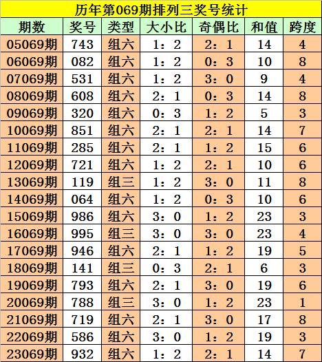 2025年香港港六 彩開獎(jiǎng)號(hào)碼