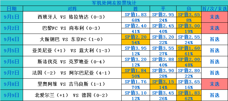 澳門天天開獎記錄今天結果