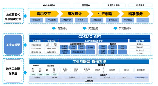 航空模型基礎(chǔ)知識