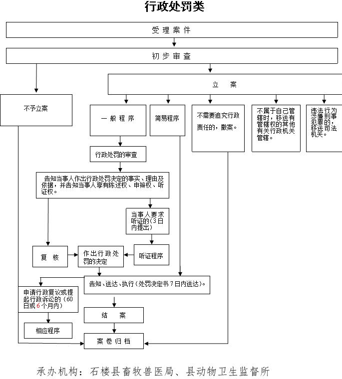 飼料添加劑工作好做嗎?