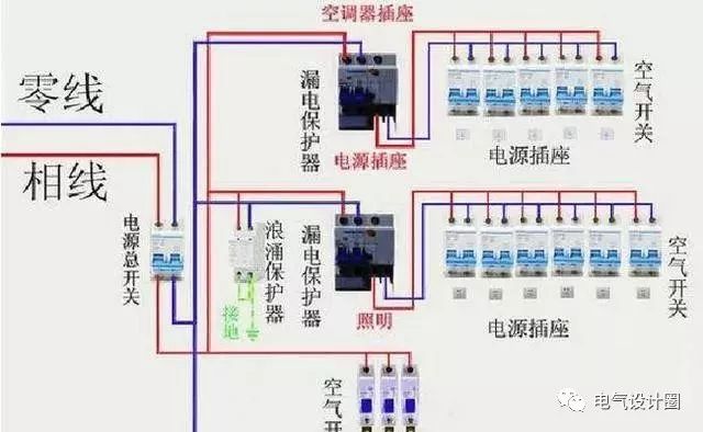 安裝燈帶的步驟