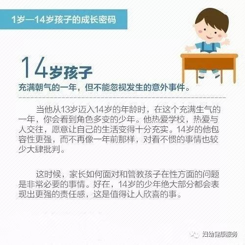 兒科是指幾歲到幾歲