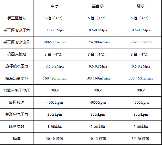 廢漆料主要成分