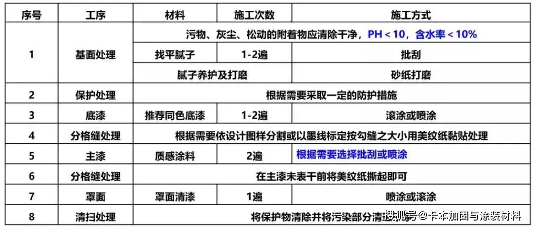 防火涂料調(diào)色