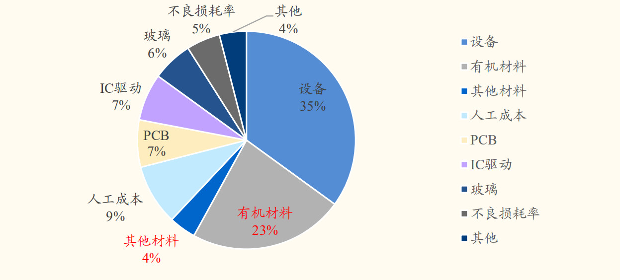 濾料設(shè)備