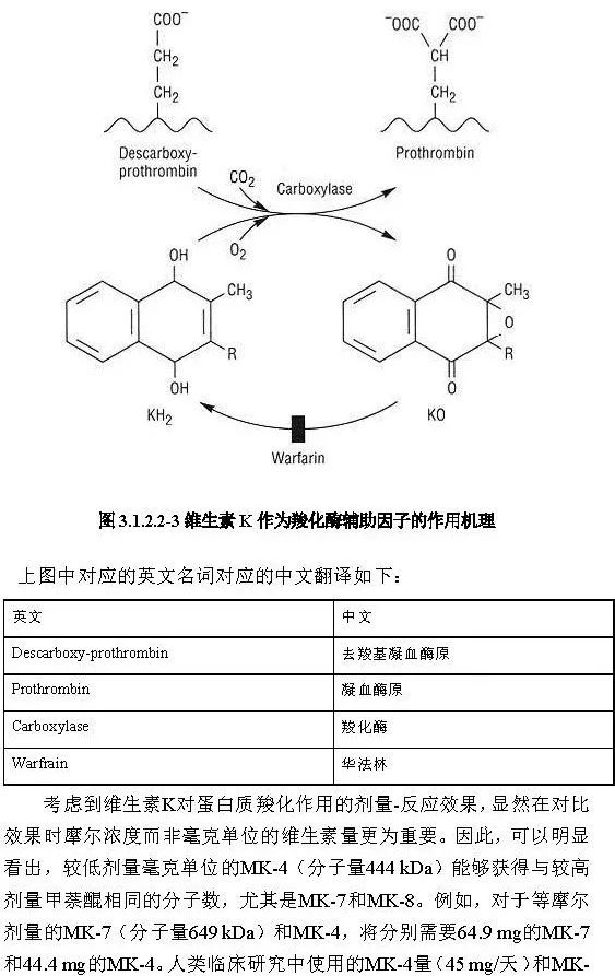 維生素的鑒別反應(yīng)是什么