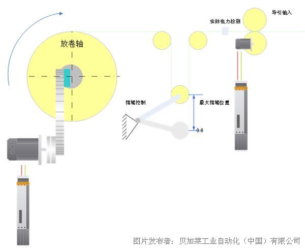 進口滴定儀