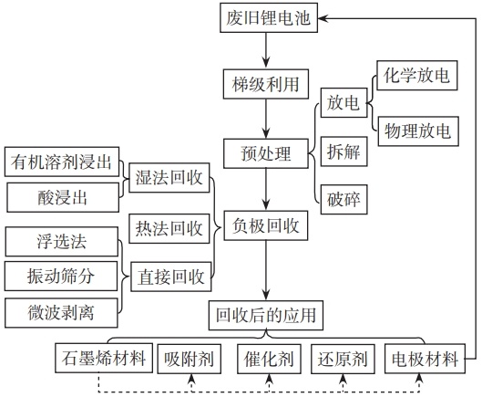 膠帶座的使用方法